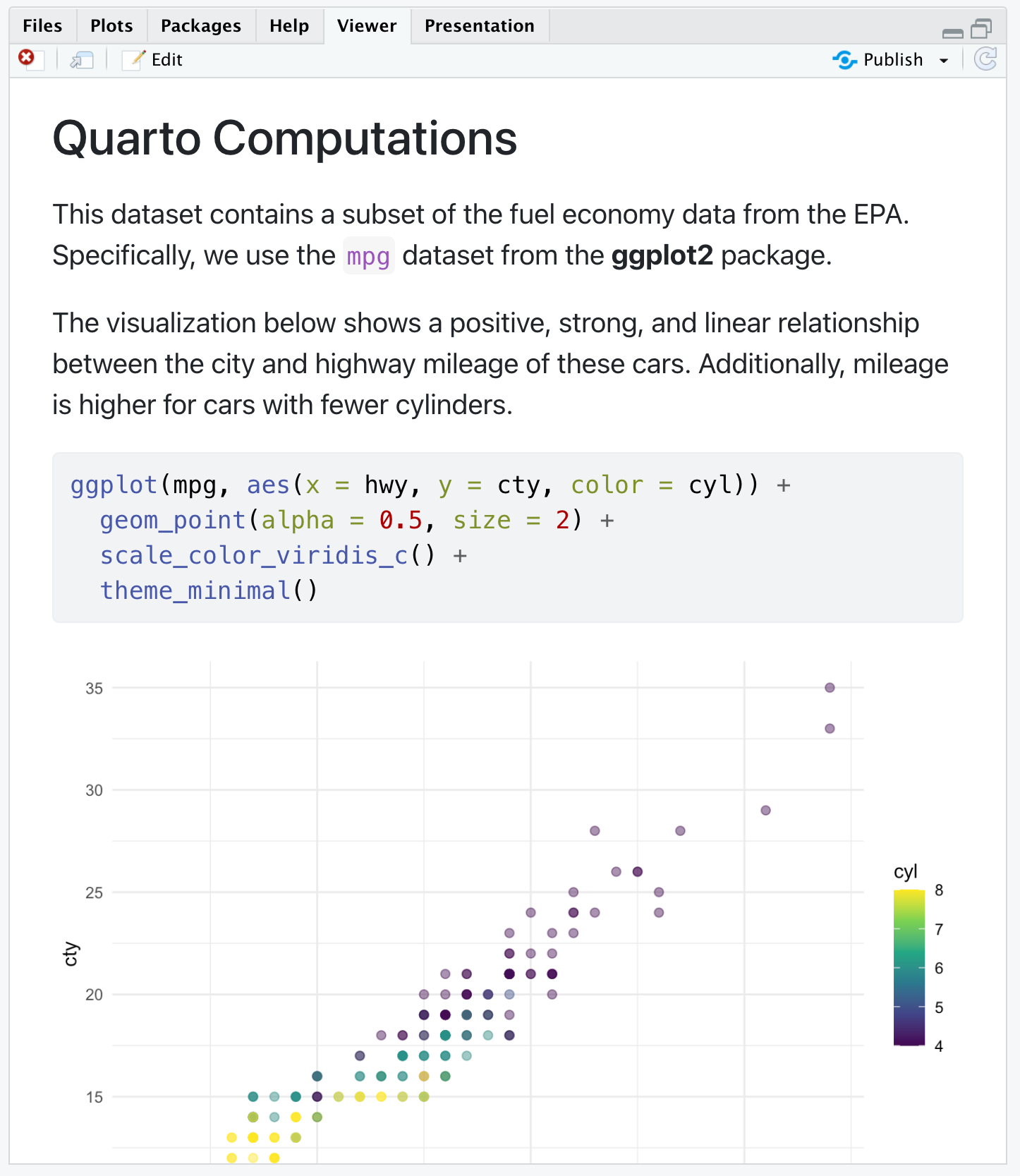 Rendered computations.qmd document with title Quarto Computations, some descriptive text, and a plot. Code is shown for the plot, but not for package loading.